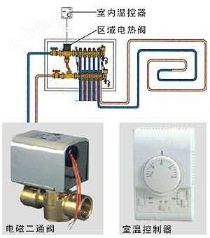 科德热能-地暖控制系统-地暖控制